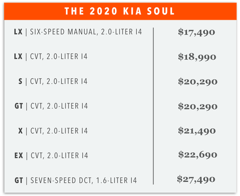 Illustration for article titled The 2020 Kia Soul Is Fancier Than Ever but Still Feels Like an Economy Car